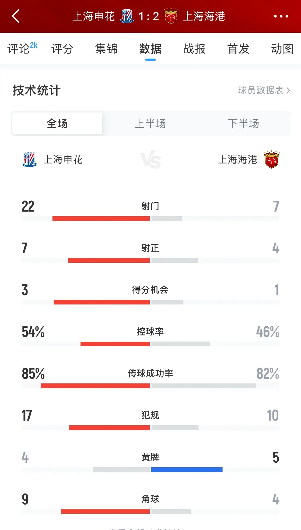 效果出不来