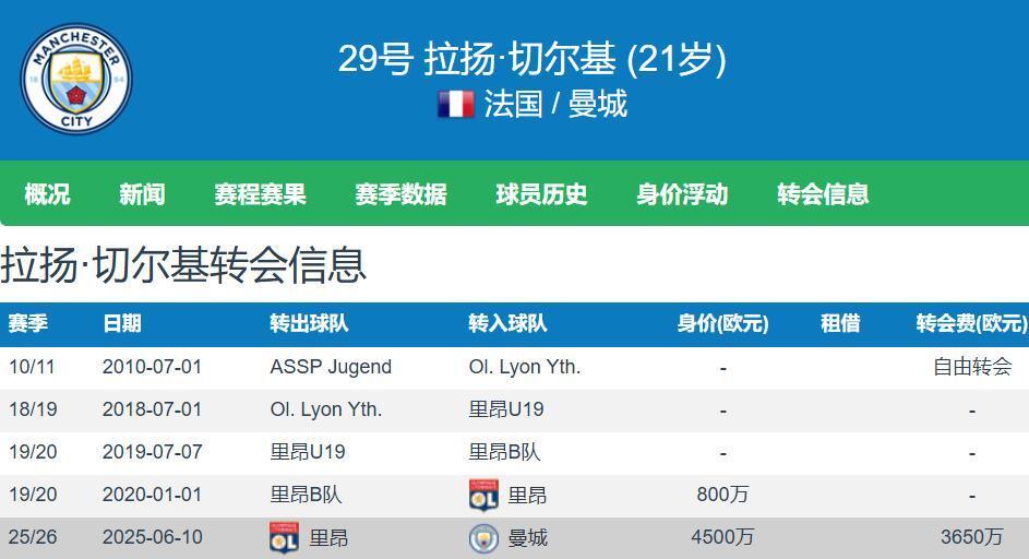 曼城急需新