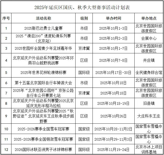 秋季系列赛, div, 半程马拉松