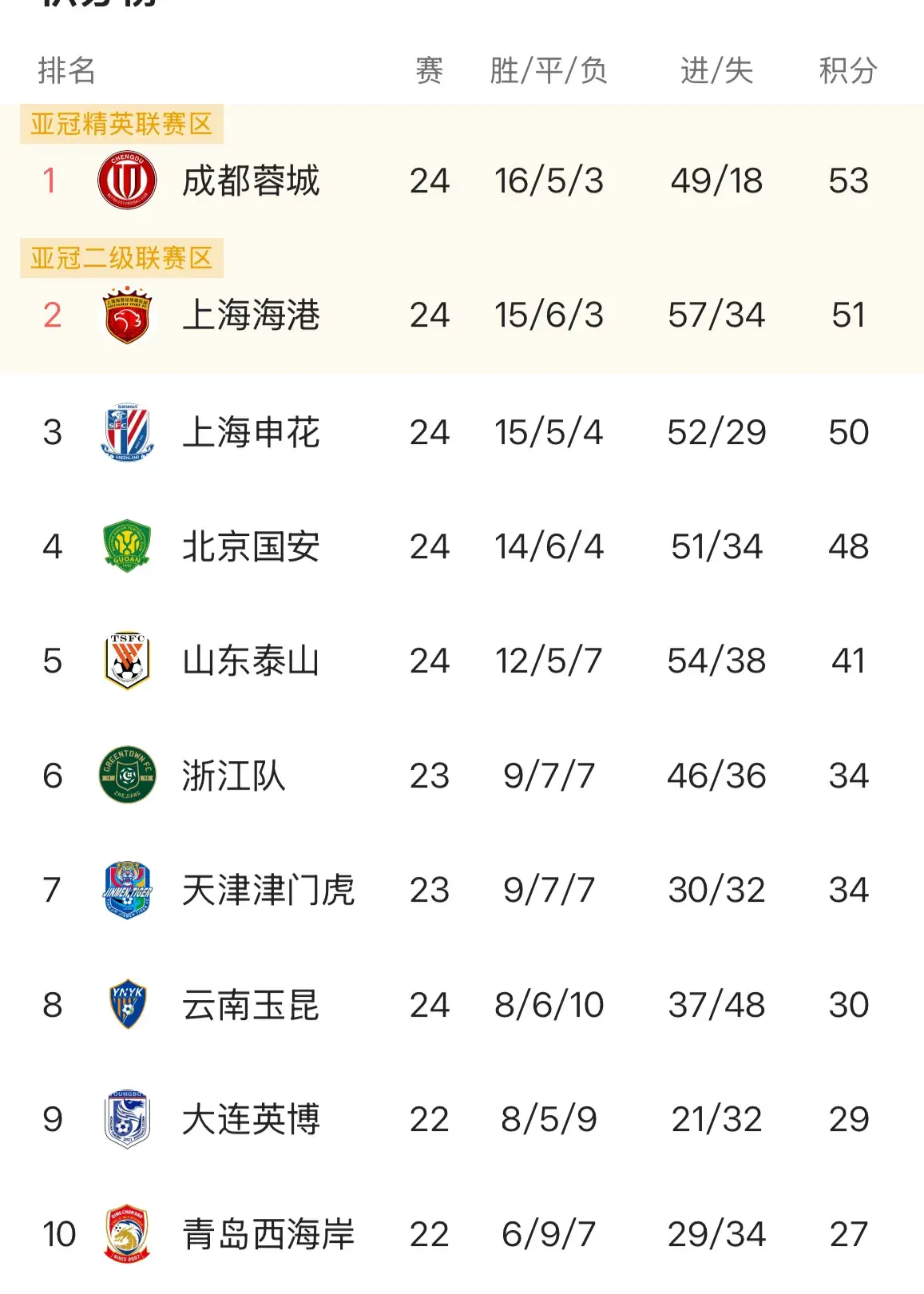 国安